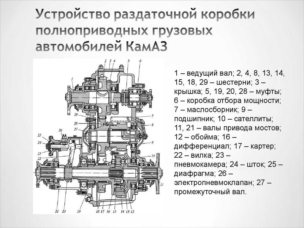 Системы полного привода: какие бывают и каких проблем ждать от каждой из них