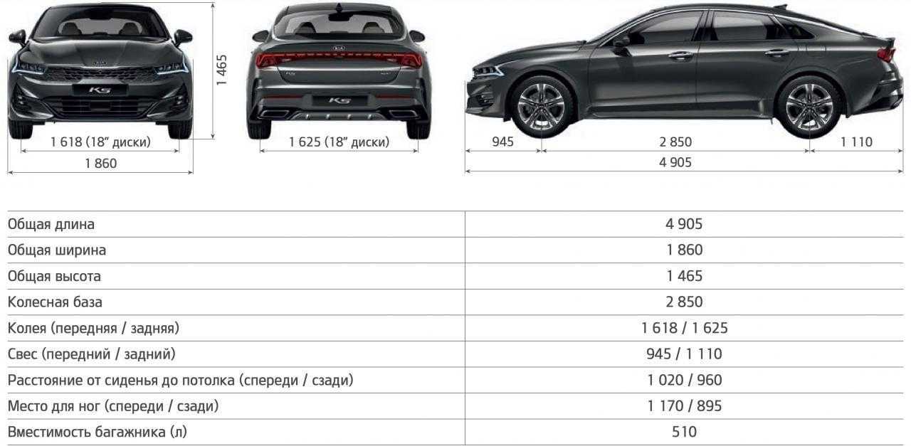 Kia cee'd (jd) характеристики, двигатели, рестайлинг и комплектации