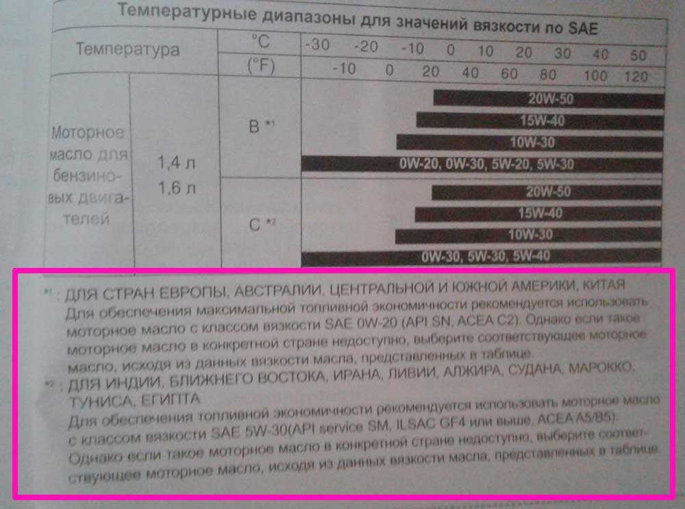 Как поменять масла в двигателе hyundai accent