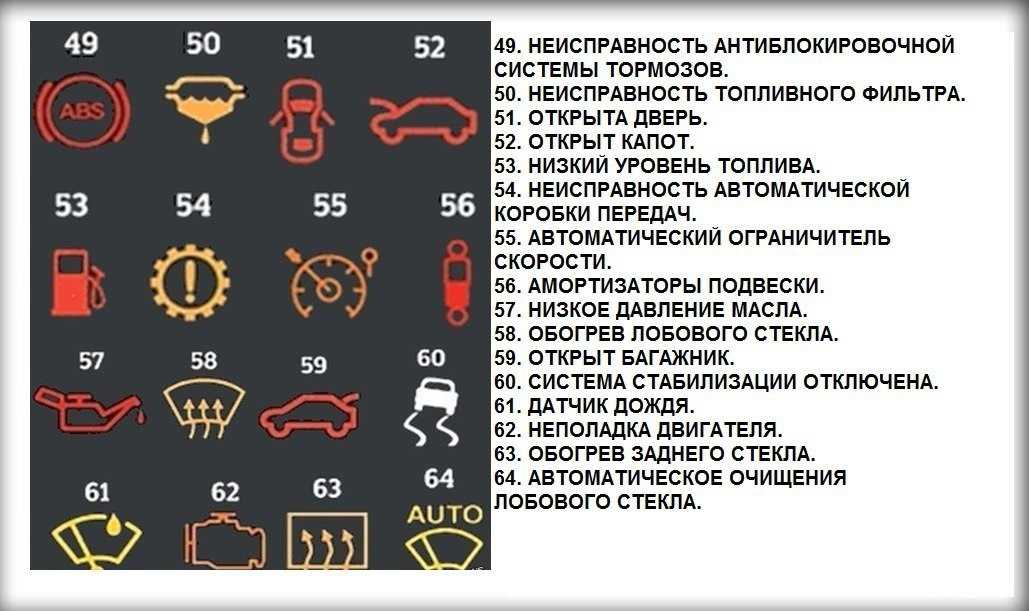 Кнопка rear в автомобиле что означает. что означает кнопка ас возле печки в авто, какая у неё функция? напольный переключатель дальнего света