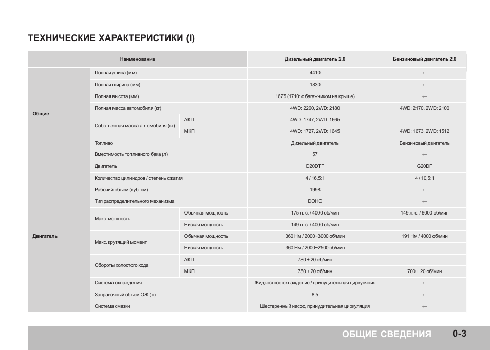 Проставки для увеличения клиренса кайрон своими руками