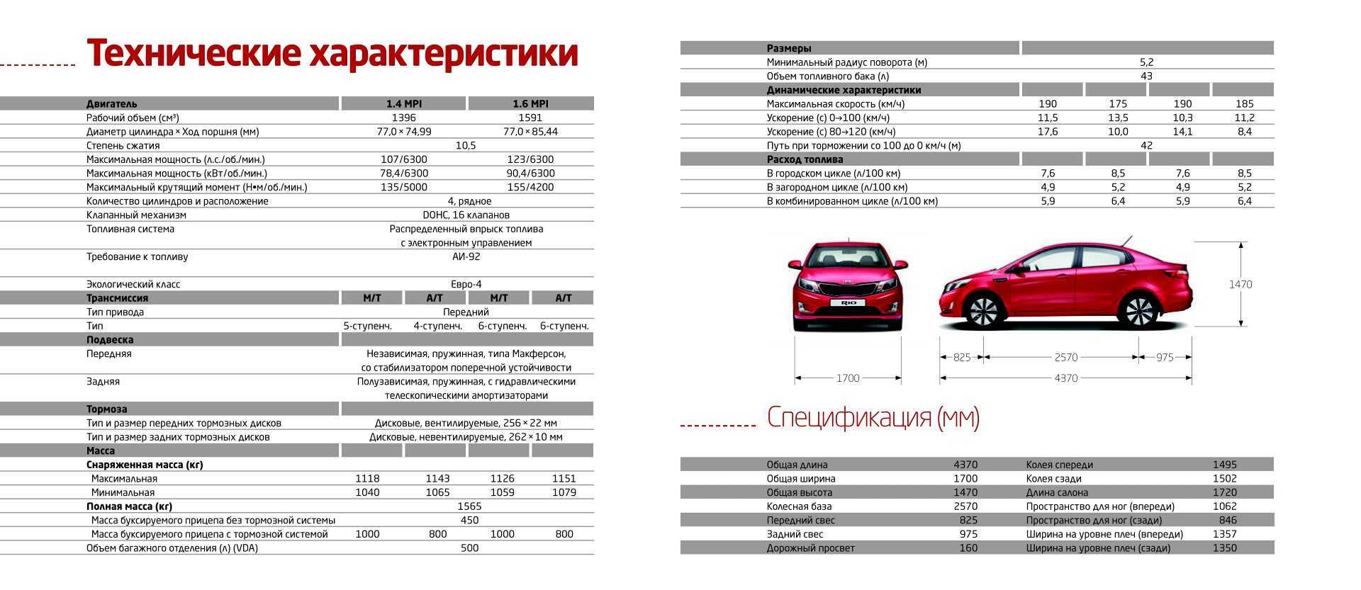 Техническое обслуживание киа рио: подробный регламент то