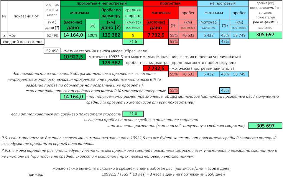 Сколько км в 1 моточасе? - ответы на вопросы