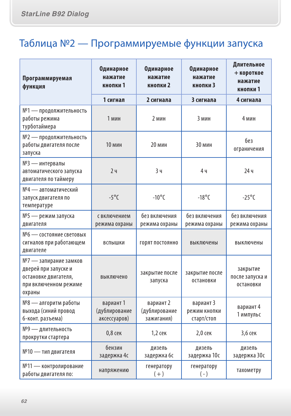 Состав бензина, физические и химические свойства