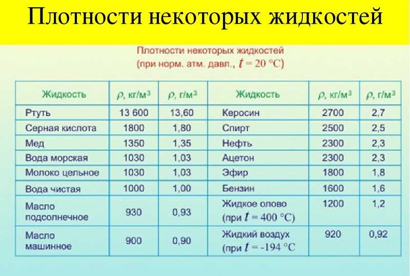 Сколько килограмм в 12 литрах?