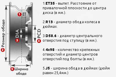 Как узнать разболтовку колесных дисков: правила измерений и таблица совместимости