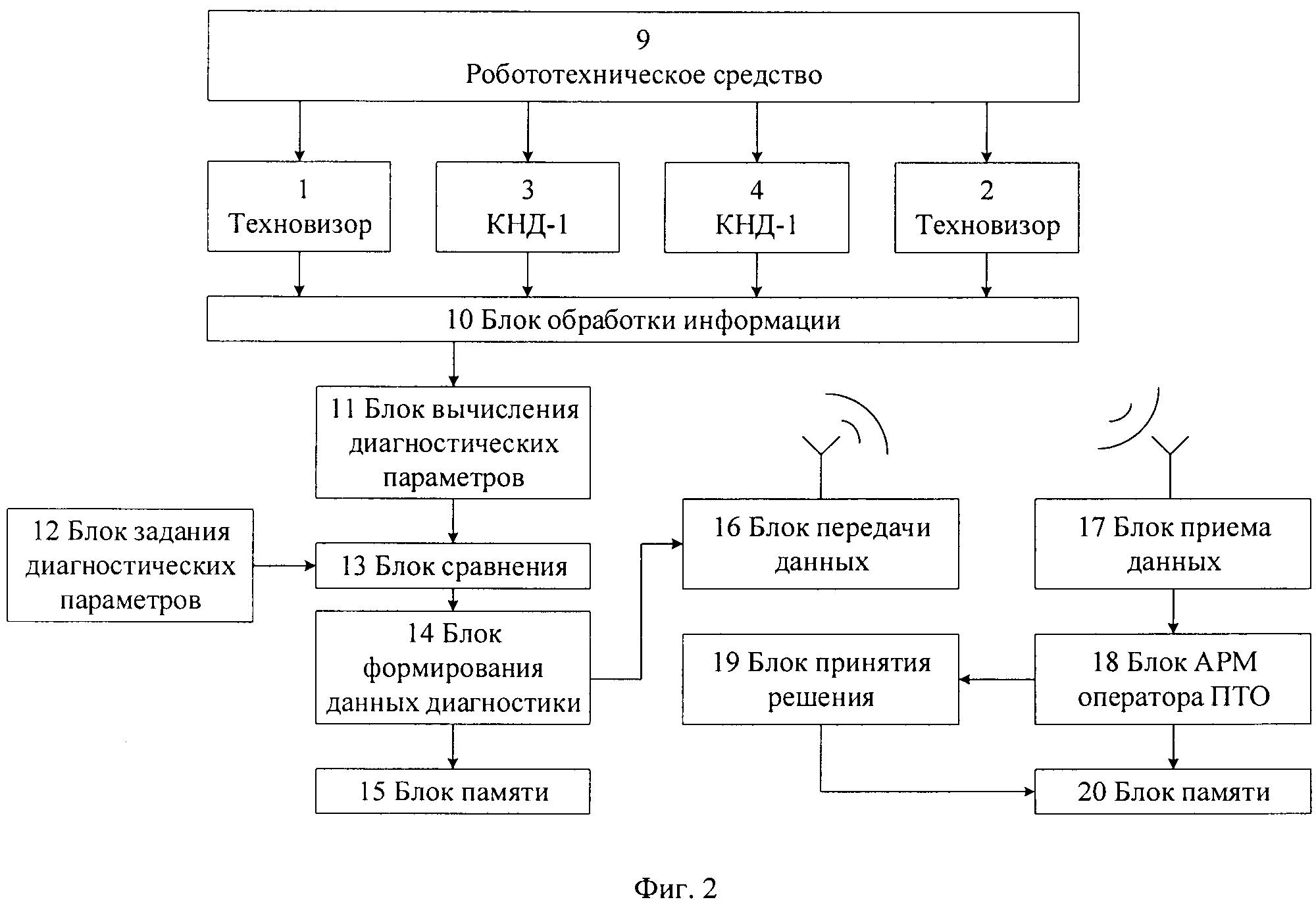 Принцип работы и диагностика can-шины в автомобиле