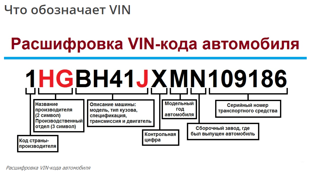 Узнайте, как расшифровать VIN код и определить тип и состояние акпп вашего автомобиля Получите полезные советы по выбору и обслуживанию коробки передач