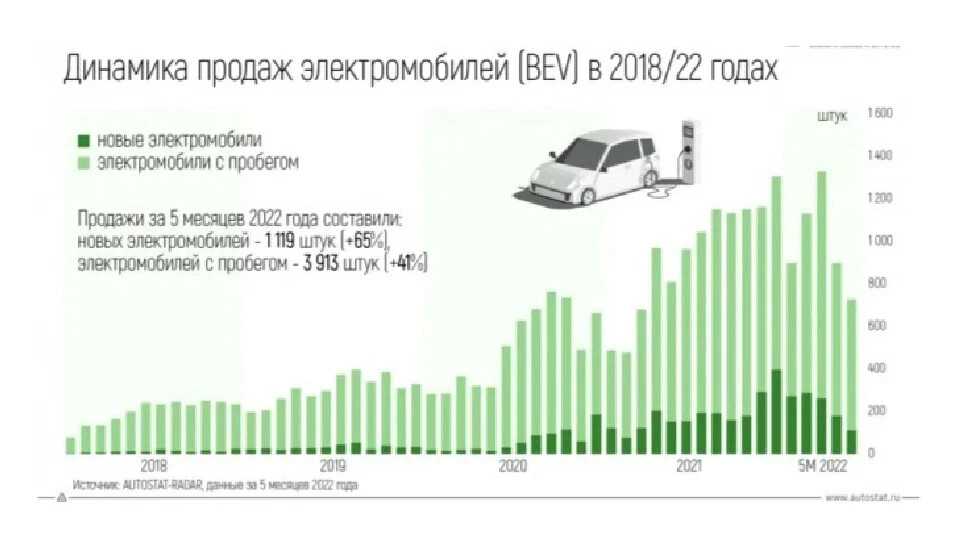 Как определить грузоподъемность грузового автомобиля?