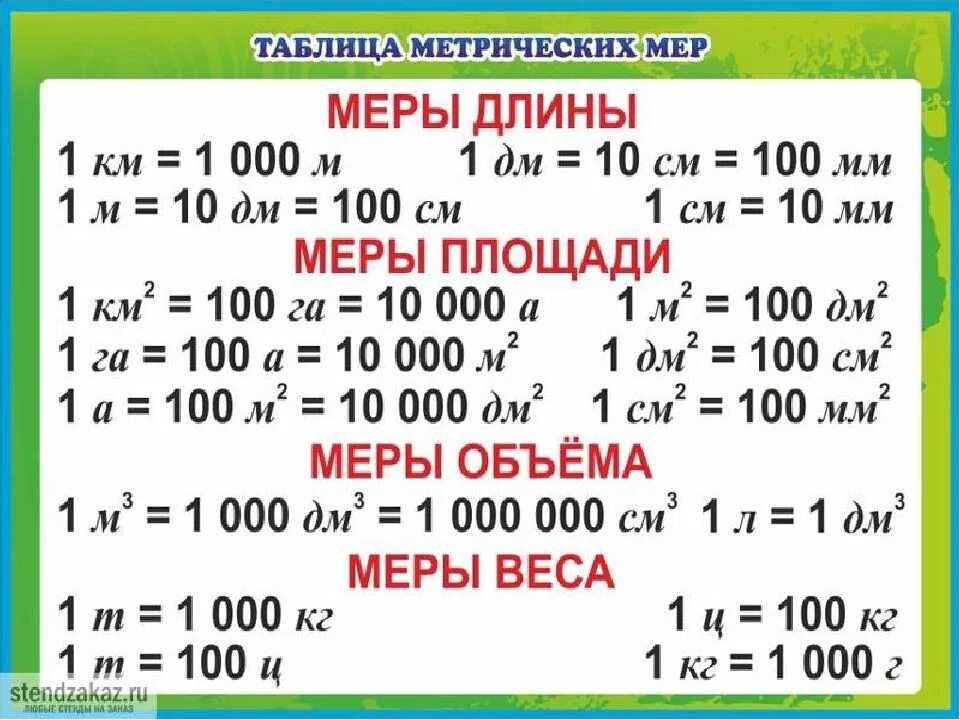 Как перевести литры в тонны калькулятор?
