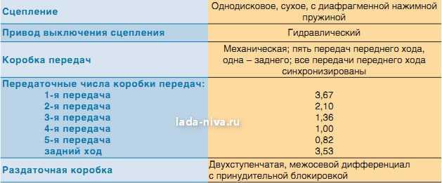 Самодиагностика шеви нива код ошибки
