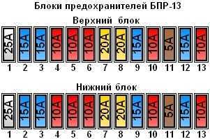 Предохранитель дворников газель 3302 где находится