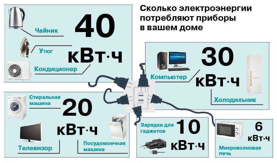 Сколько киловатт нужно для зарядки электромобиля и выгодно ли это?
