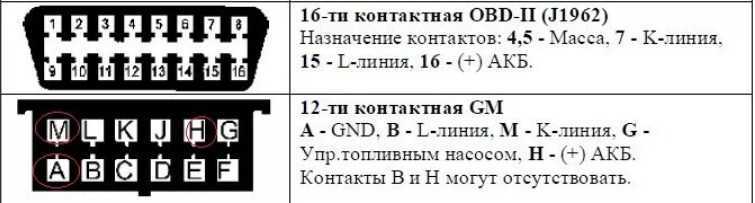 Где находится obd разъем на ваз 2111: схема и местоположение
