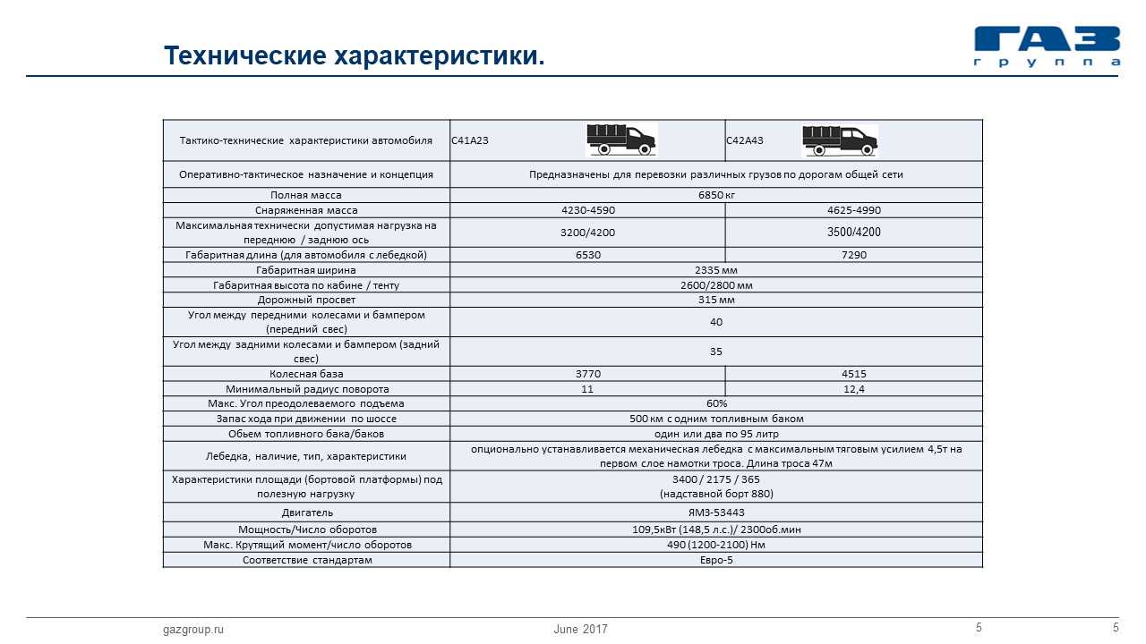 Где находится вин номер газель некст?