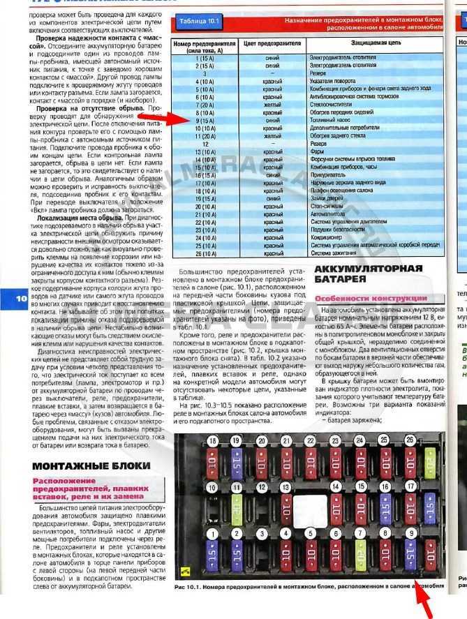 Предохранители в ниссан альмера классик n16 и n15