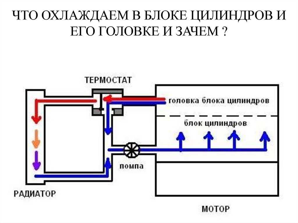 Расширительный бачок системы охлаждения автомобиля: для чего нужен, принцип работы, где находится и что в него заливают » автоноватор
