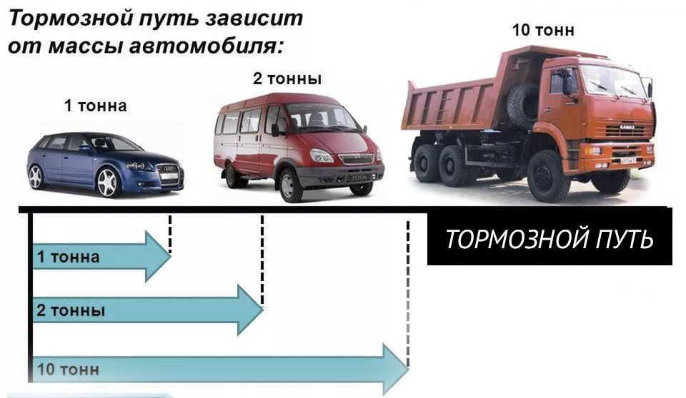 Допустимая масса автомобиля. чем отличаются снаряженная и полная масса автомобиля. измерение массы и размеров транспортных средств