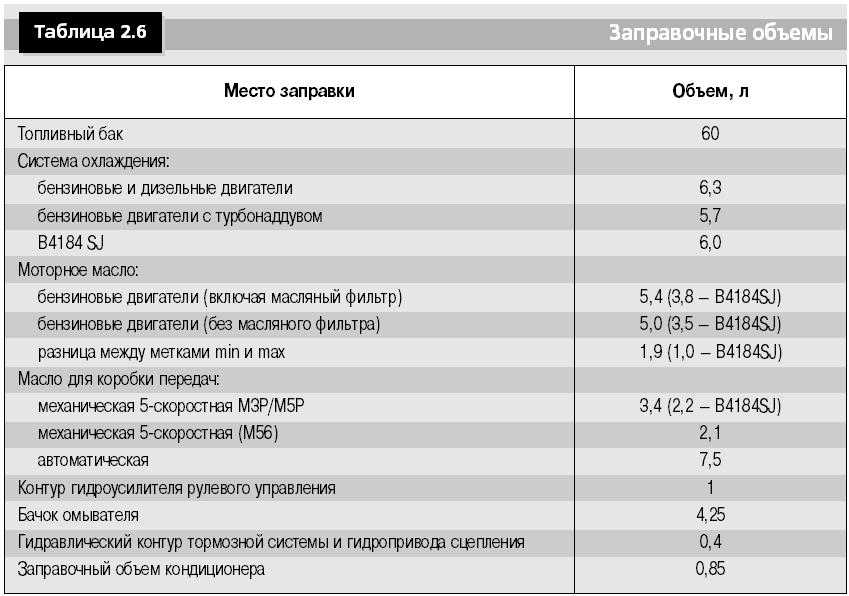 Масло трансмиссионное для приоры рекомендации. выбор масла для замены в кпп лада приора. взгляд со стороны