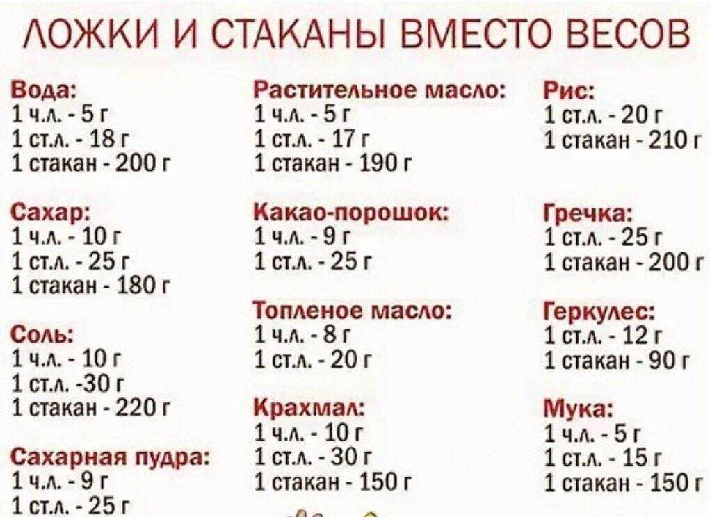 Количество килограммов муки в 1 литре емкости