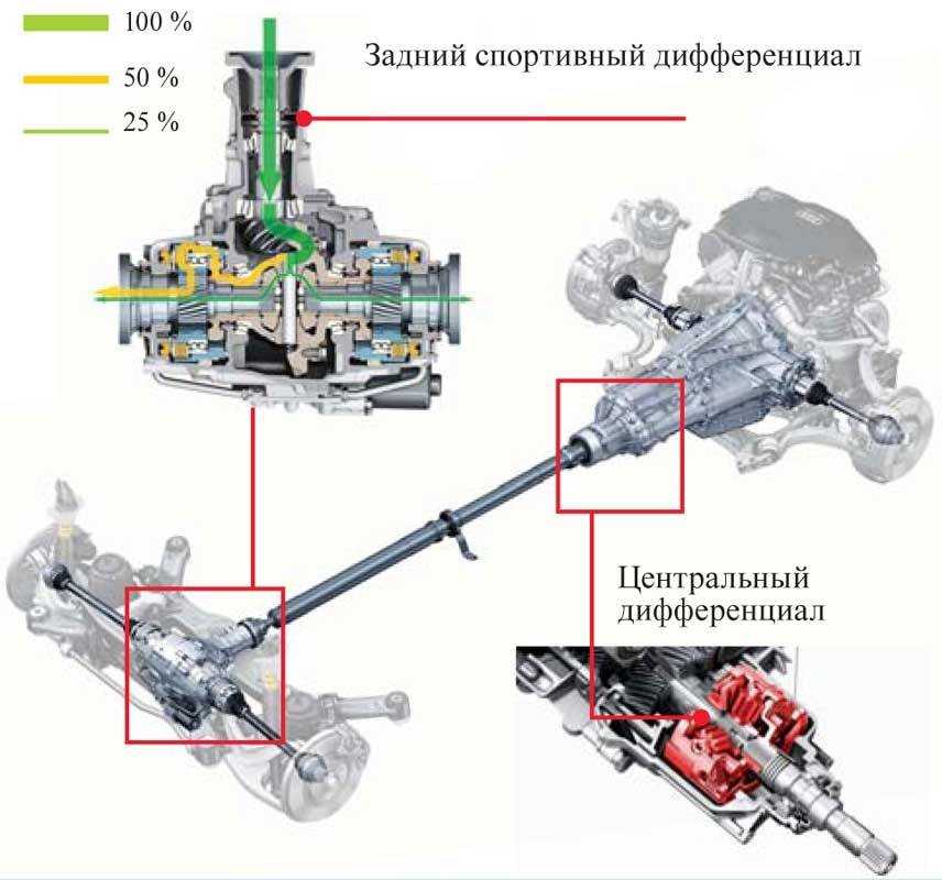 Устройство гибридного автомобиля - autoleek