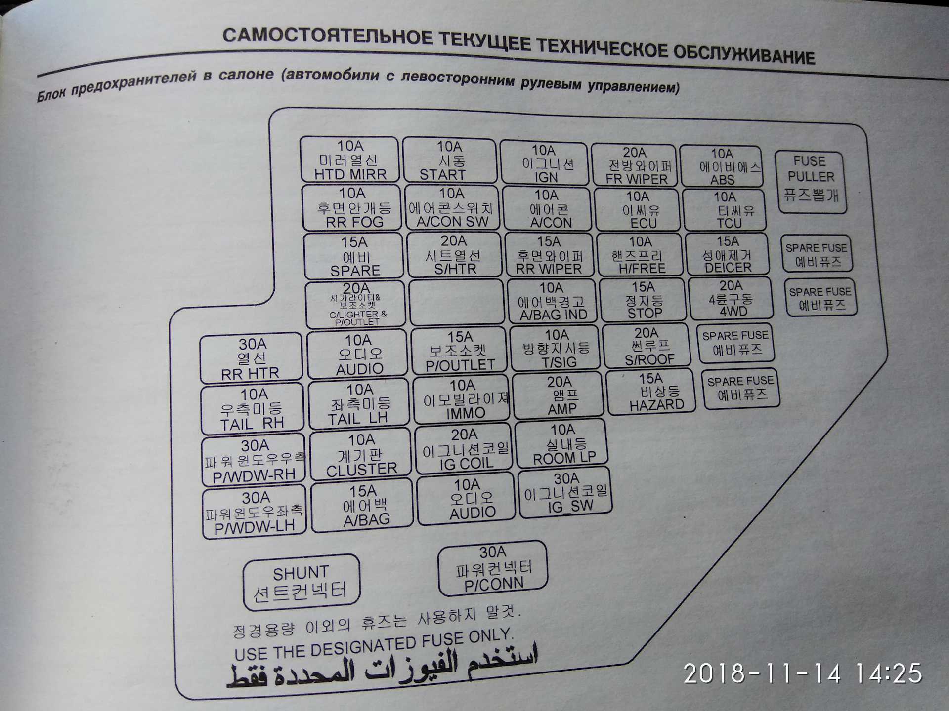 Блок предохранителей хендай туксон