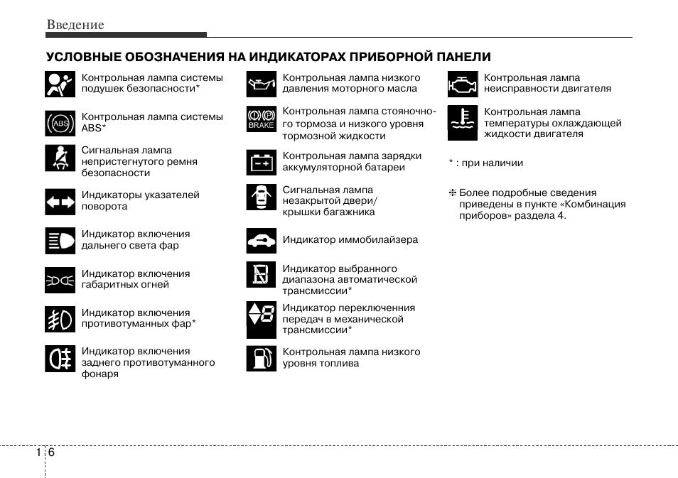 Значки на панели приборов автомобиля