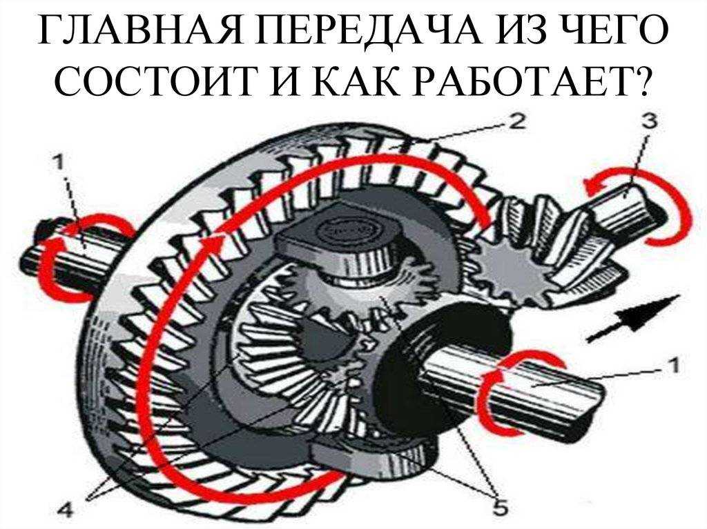 Подвижные диски на авто