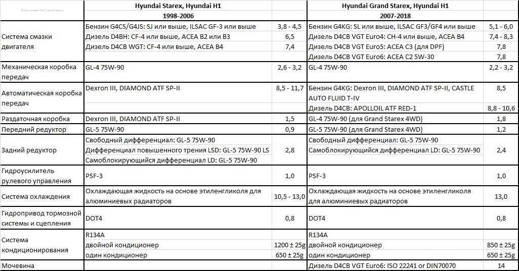 Hyundai h1 starex технические характеристики
