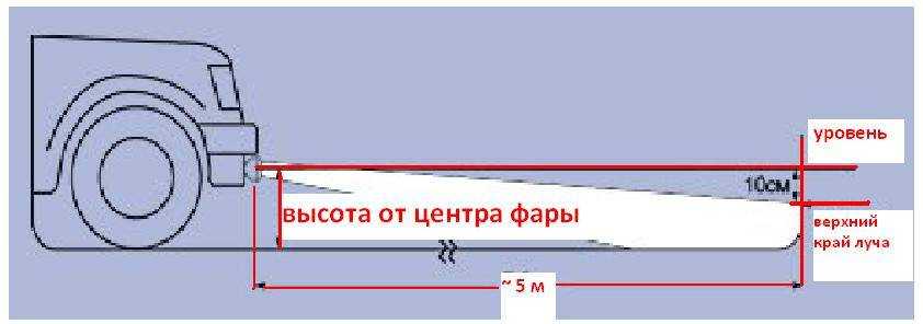 Замена фар ваз 2108-2115