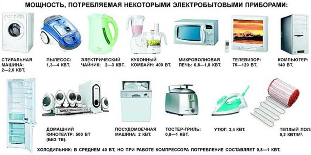 Сколько ватт(вт) в 1 киловатте(квт): таблица и пример перевода