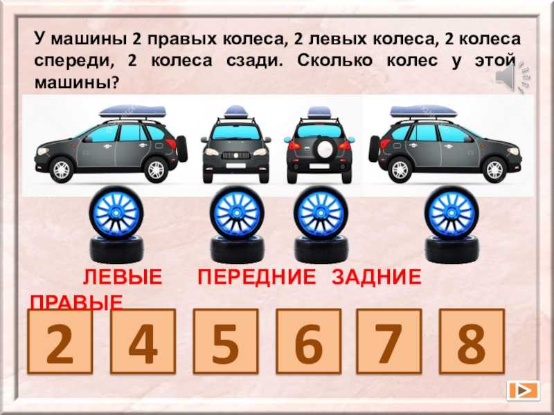 Что такое колесная база автомобиля? разбираемся в легковых и грузовых типах