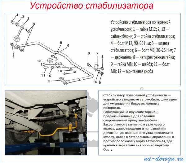 Стойки стабилизатора hyundai solaris