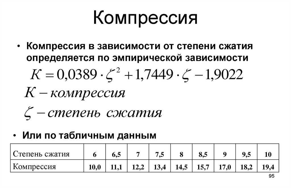 Уменьшение и увеличение степени сжатия – avtotachki