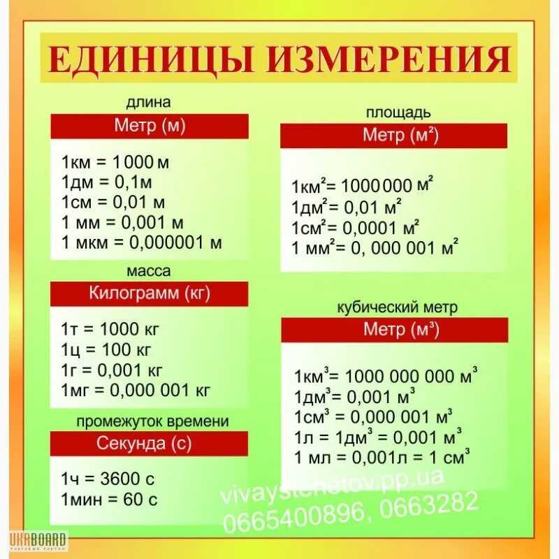Конвертер изображения в текст - извлечение текста из изображения
