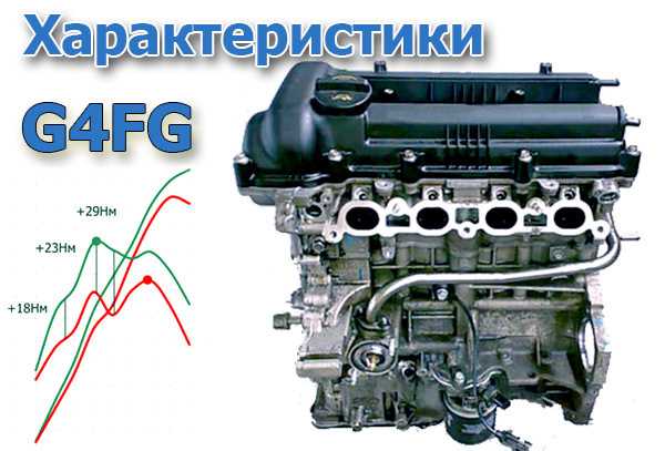Технические характеристики g4fc 1,6 л/122 л. с.