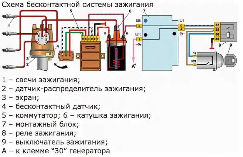 Как выставить зажигание ваз 2101?