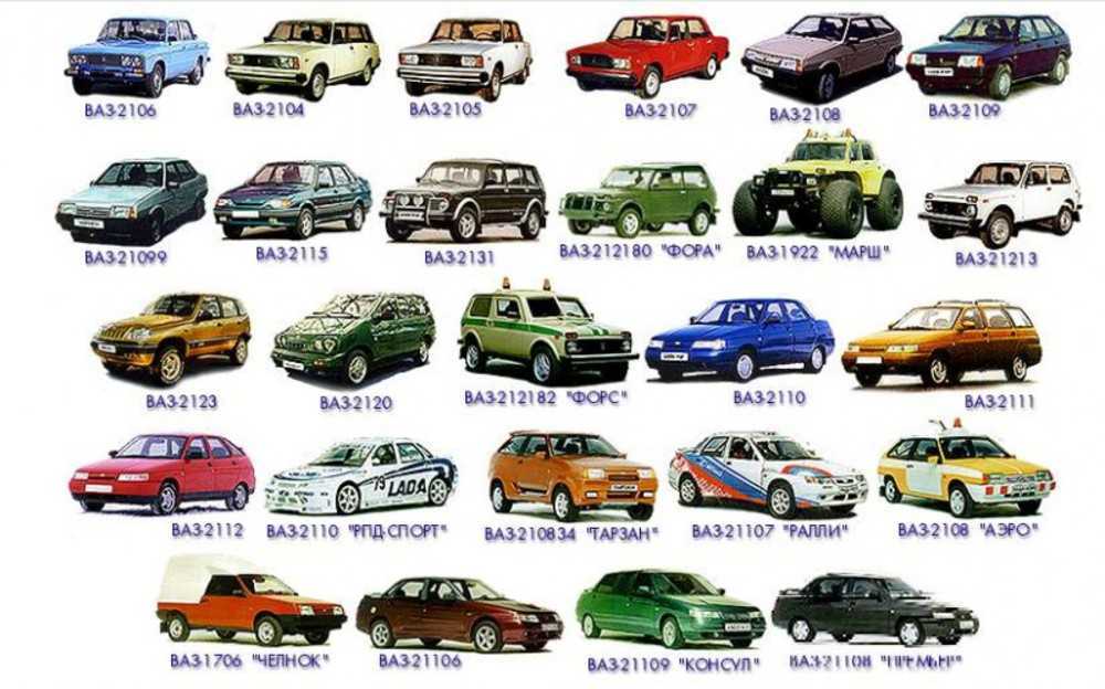 История марки lada (ваз), весь модельный ряд 🦈 avtoshark.com