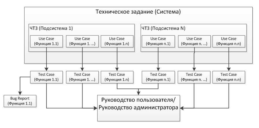 Как написать seo-текст: составляем тз для копирайтера