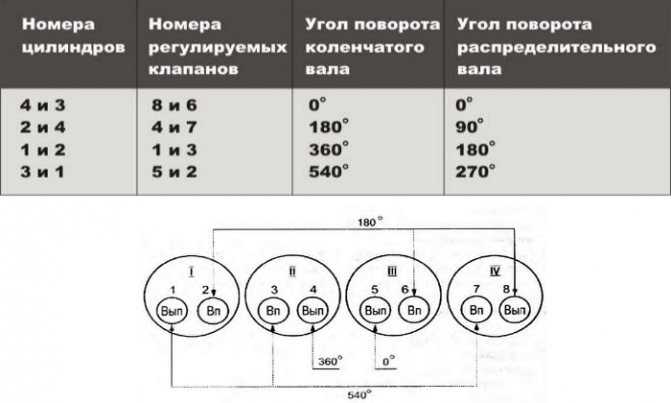 Регулировка клапанов на ваз 2110 8 клапанов инжектор