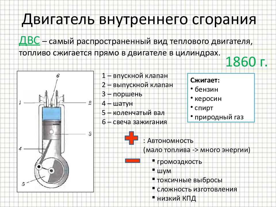 Клапаны двигателя: конструктивные особенности и назначение