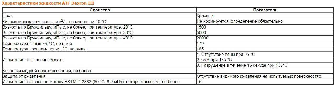 Как правильно дозировать декстрон при пополнении гидроусилителя руля