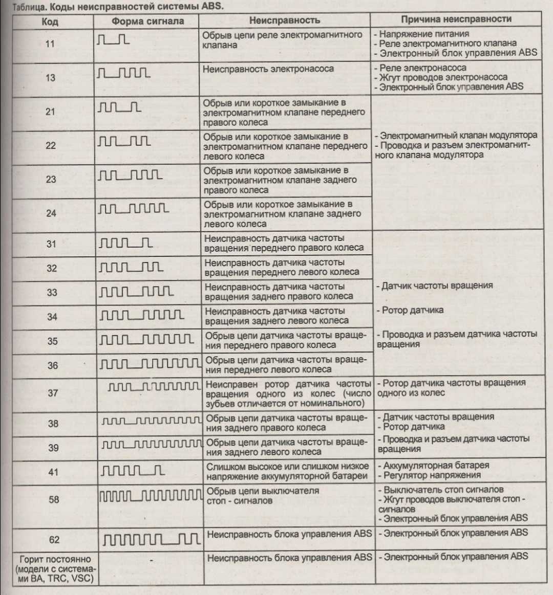 Ошибка p0171 — пошаговое руководство по диагностике и ремонту