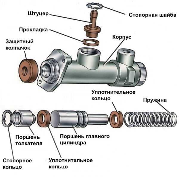Меняем передний тормозной цилиндр на ваз 2107