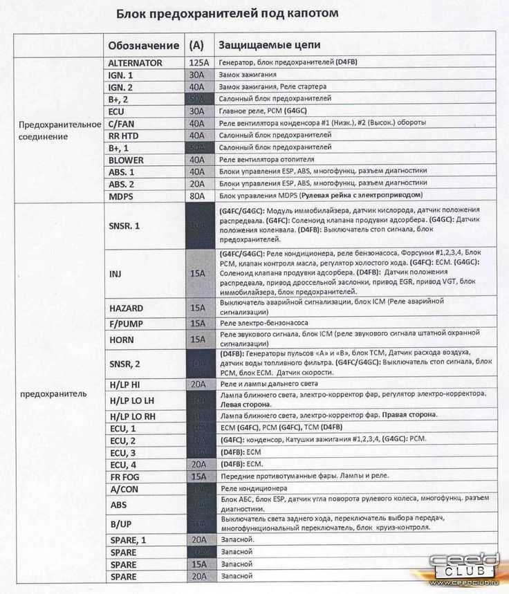 Схема киа сид 2011