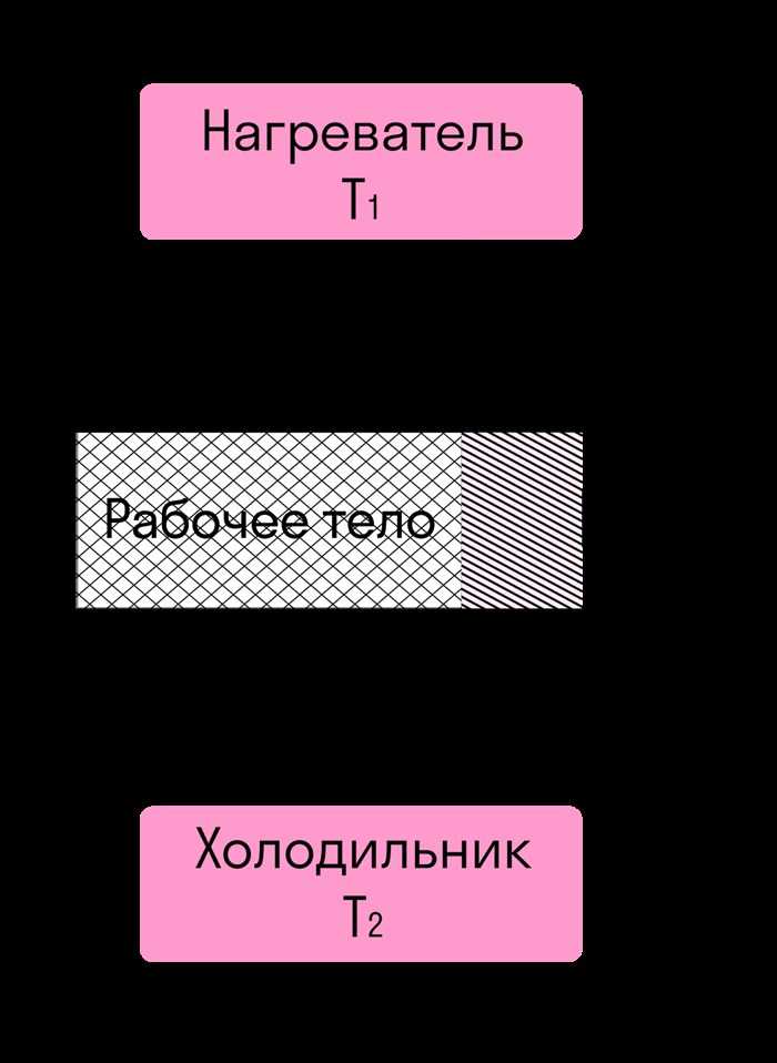 Ошибка p0141 — значение, симптомы, причины, как исправить