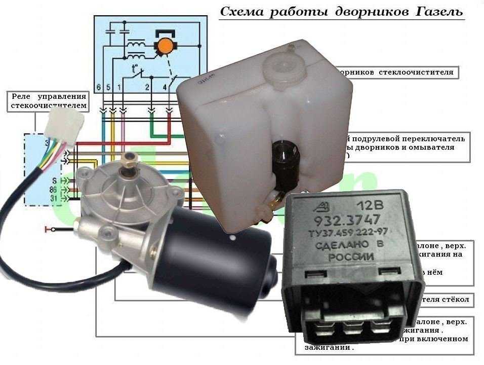 Как самостоятельно заменить трапецию дворников газель бизнес: пошаговая инструкция