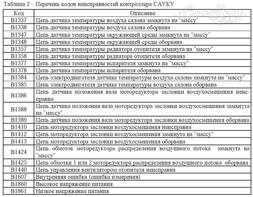 Неисправности ваз 2114: коды ошибок