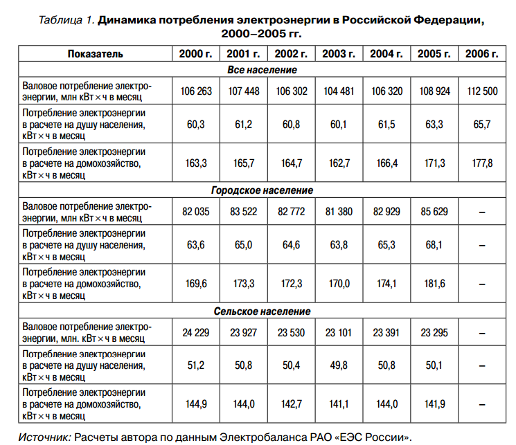 Мощность электрического чайника и его потребление энергии в месяц