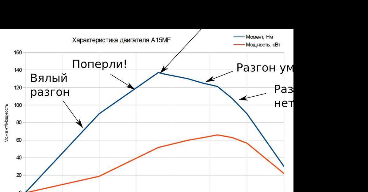 Самые большие двигатели в мире: топ-10